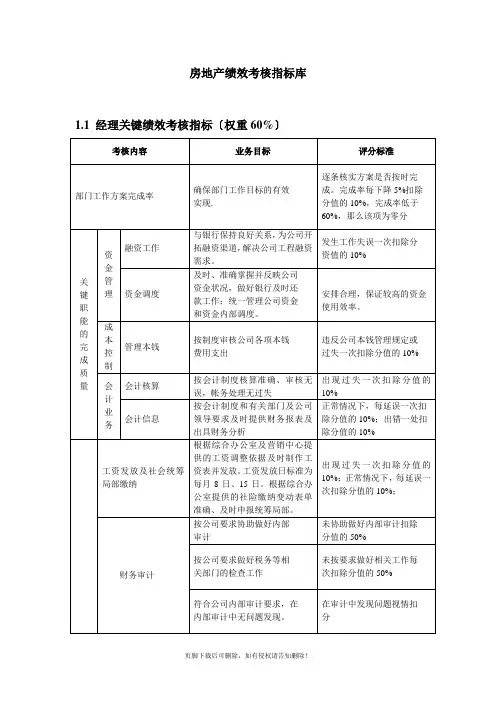 房地产绩效考核指标库