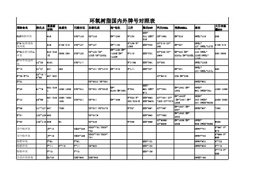 国内外环氧牌号对照表