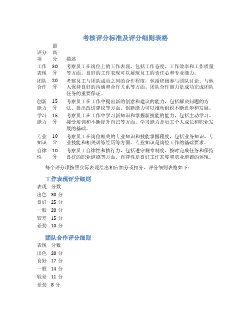 考核评分标准及评分细则表格
