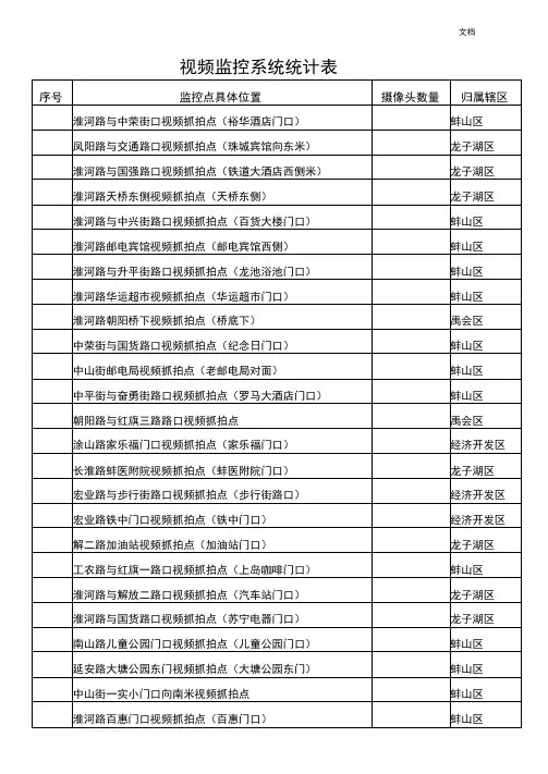 视频监控系统统计表