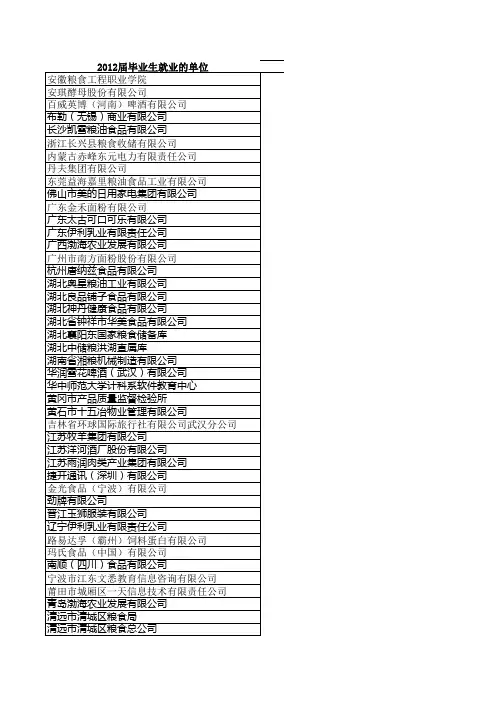 近三届毕业生就业和考研情况(2010-2012届)