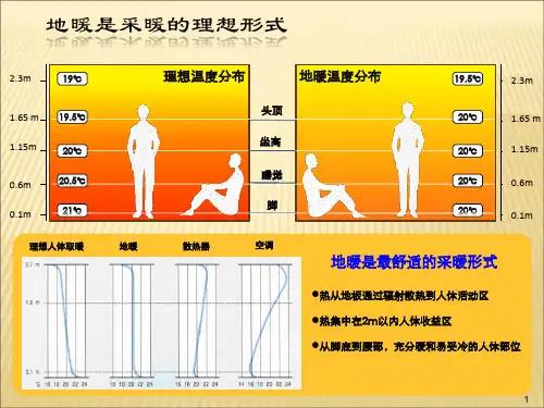 2020年地暖基础知识