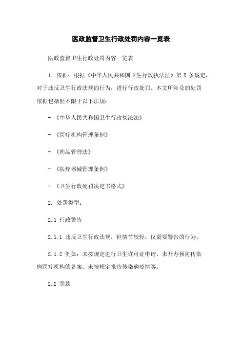 医政监督卫生行政处罚内容一览表