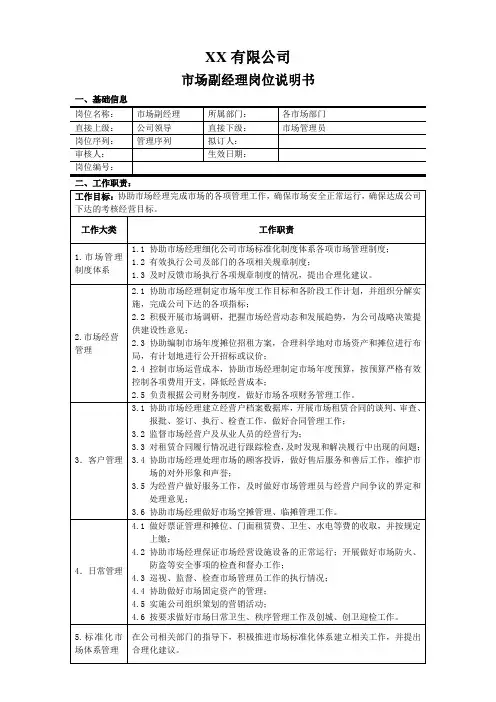 (市场副经理)岗位说明书模板(工具)
