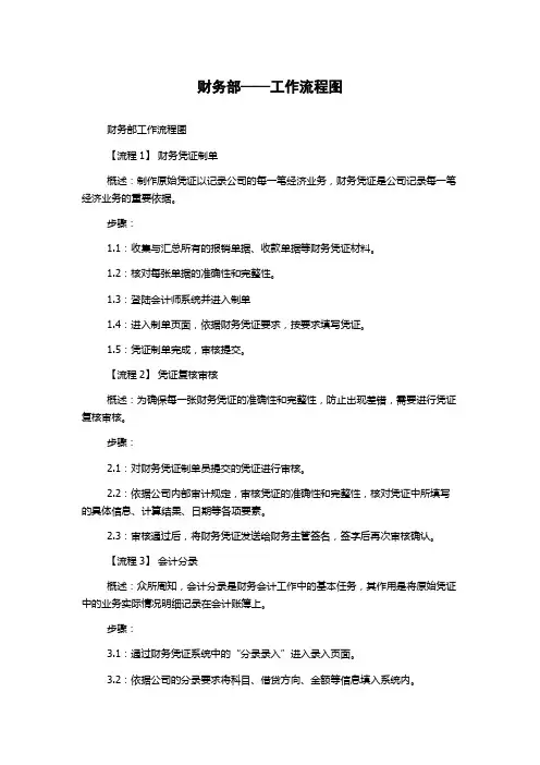 财务部——工作流程图