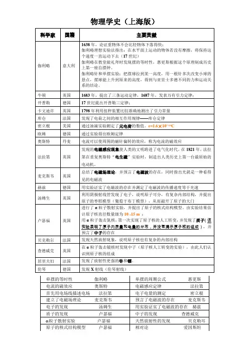 上海高会考物理学史综合