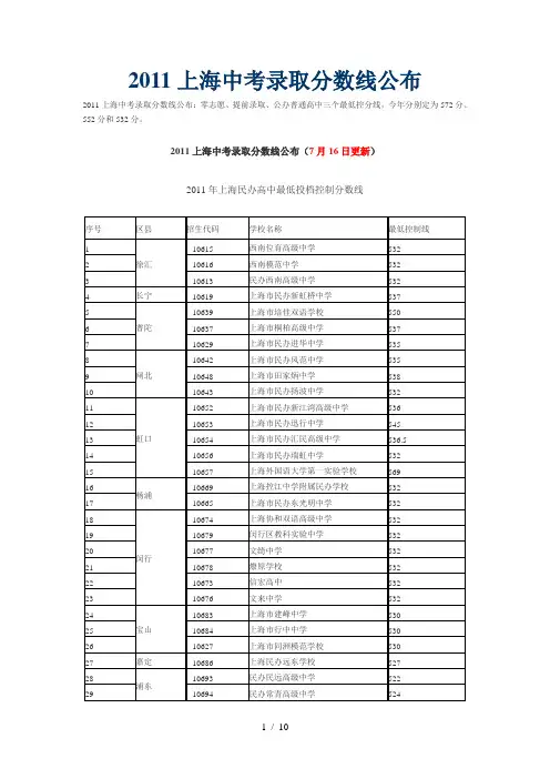 2011上海中考录取分数线公布