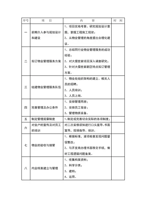 物业管理前期介入工作计划