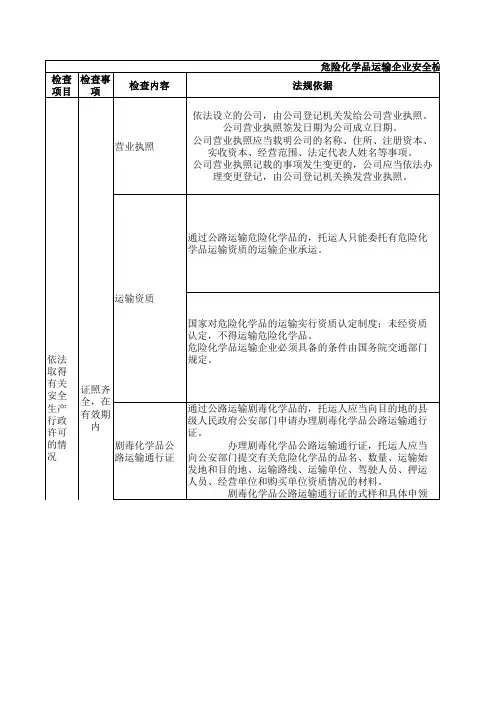 危险化学品运输企业安全检查表
