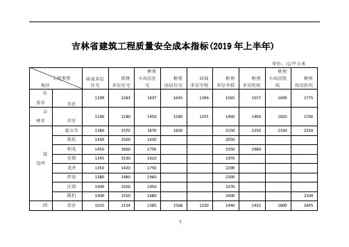 吉林省建筑工程质量安全成本指标(2019年上半年)