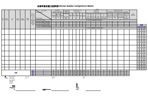 IATF16949内部审核员能力要求矩阵表