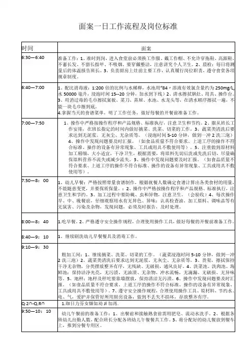 面案一日工作流程及岗位标准