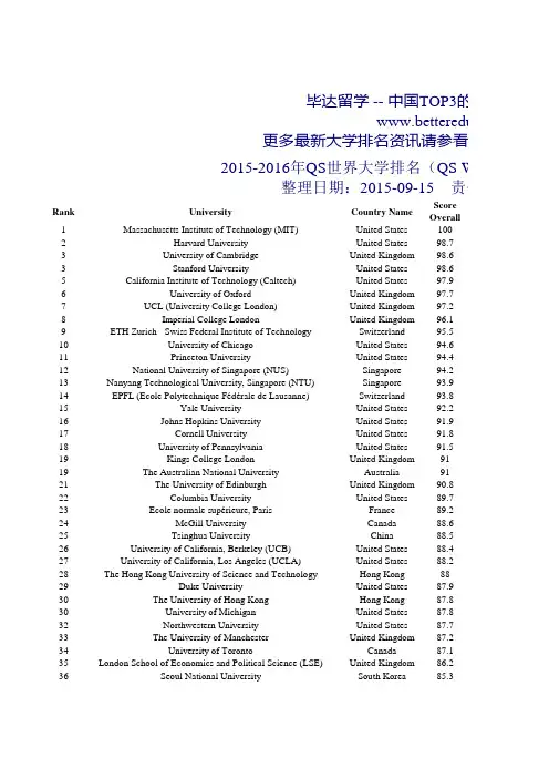 2015-2016年QS世界大学排名(QS_World_University_Rankings)