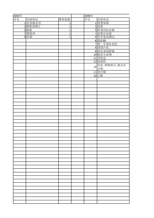 【江苏省自然科学基金】_糖类_期刊发文热词逐年推荐_20140817