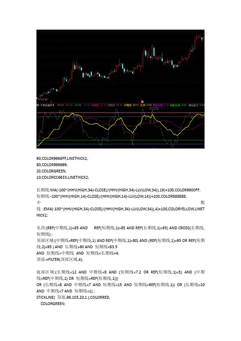通达信指标公式源码顶底趋势指标