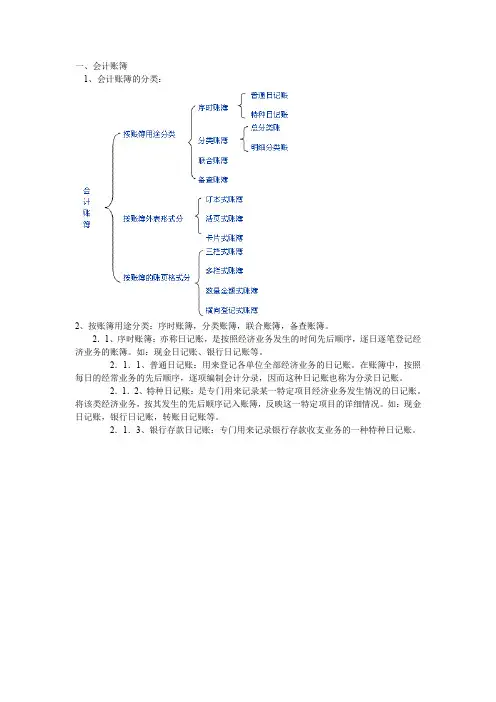 会计账簿.doc