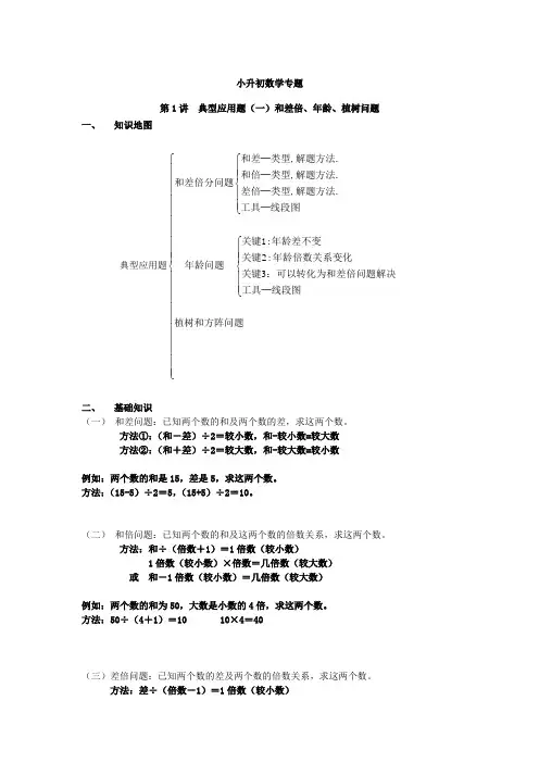 六年级下册数学专题-小升初数学专题之和差倍、年龄、植树问题  全国通用(含答案)