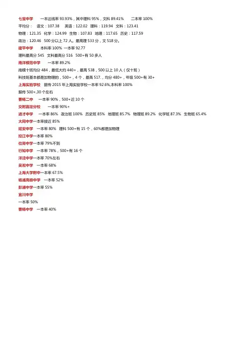 2015年上海重点高中一本率