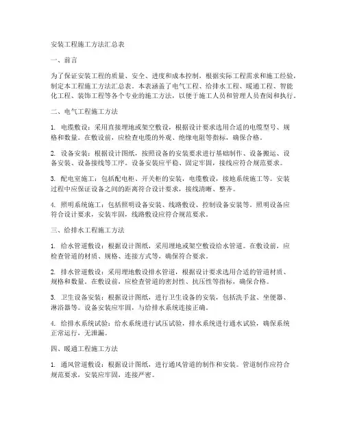 安装工程施工方法汇总表