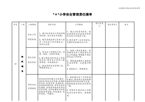 (完整版)学校安全责任清单
