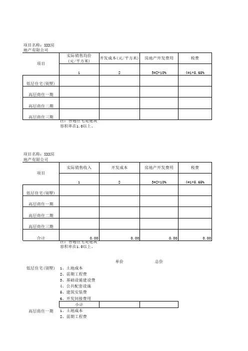 清算土地增值税预测表格样板