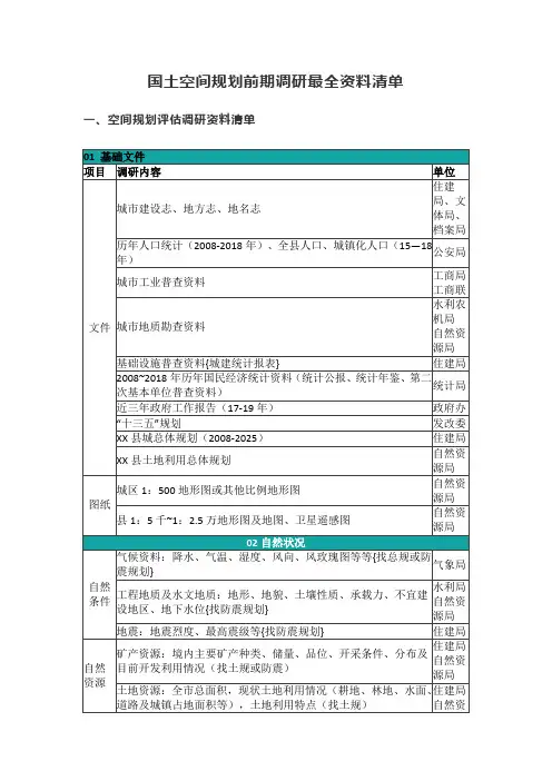 国土空间规划前期调研最全资料清单