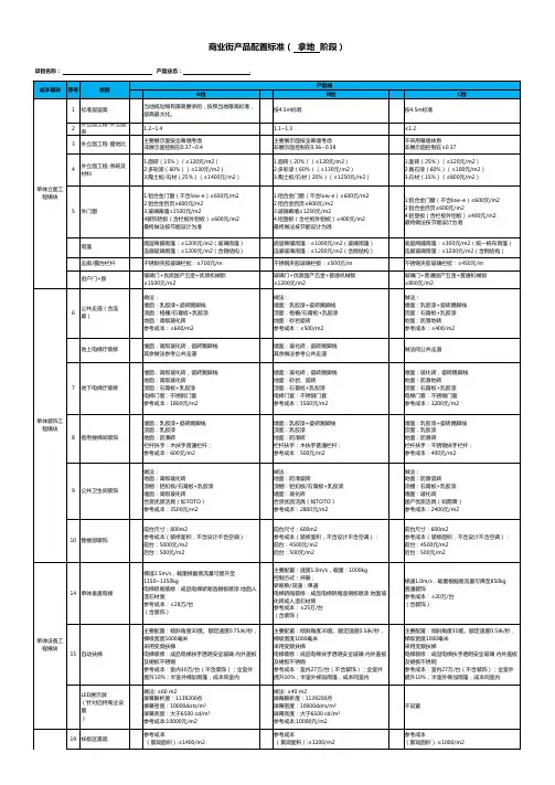 旭辉产品配置标准表2-商业街(开放式商业)试行版