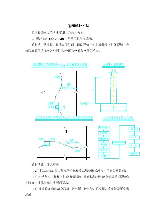 裂缝修补方法