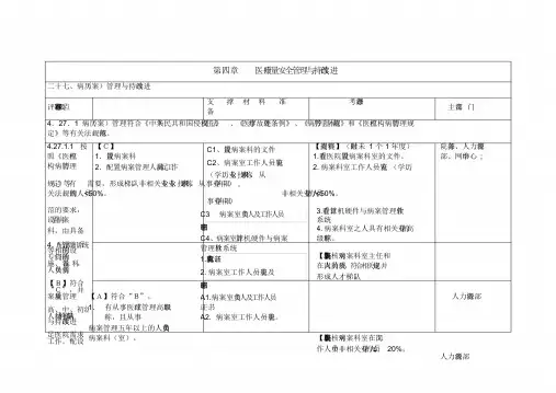 三甲医院病案科三级评审资料