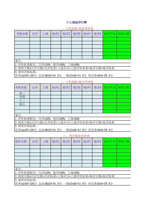 公司员工个人综合评价表