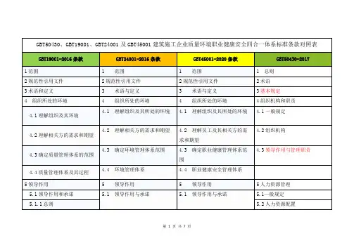 GBT50430、GBT19001、GBT24001及GBT45001建筑施工企业质量环境职业健康安全四合一体系标准条款对照表