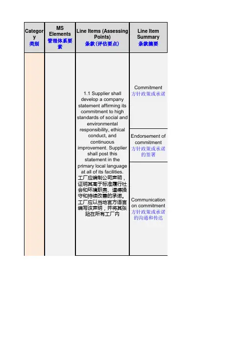 EHS体系成熟评估表(49P)