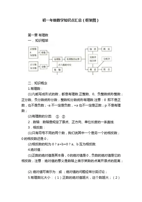 初一年级数学知识点汇总（框架图）