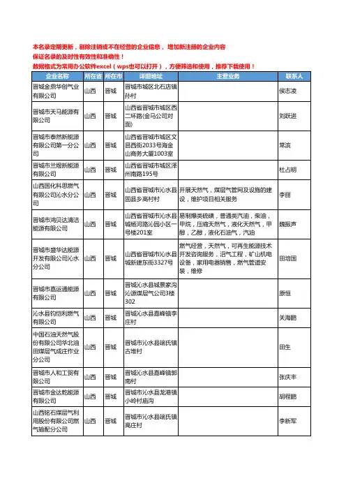 2020新版山西省晋城天然气工商企业公司名录名单黄页联系方式大全46家