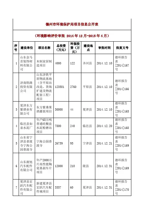 德州环境保护局项目信息公开表