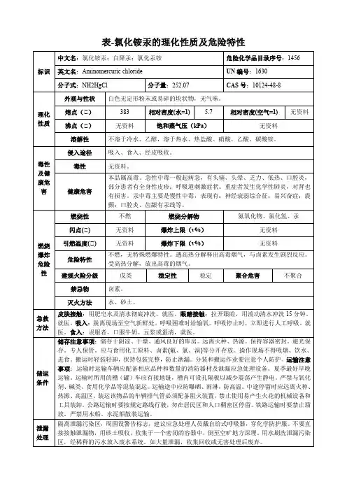 氯化铵汞-理化性质及危险特性表