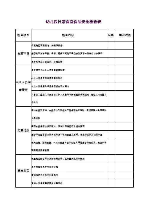 幼儿园日常食堂食品安全检查表