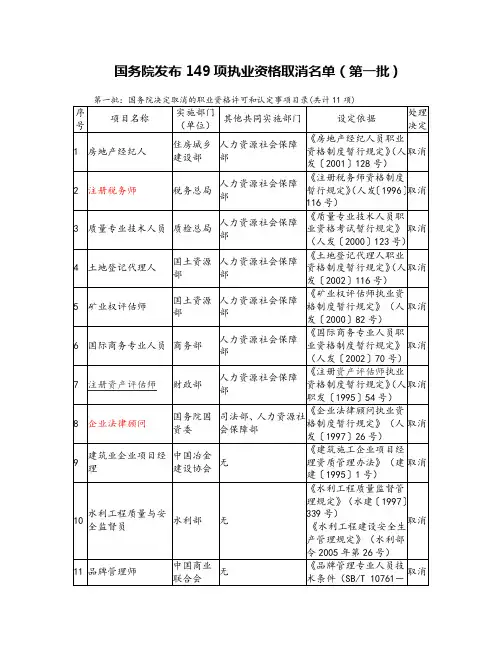 已取消的国家职业资格执业证书名单大全-211项