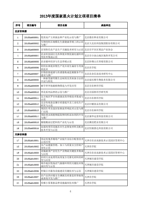 x年度国家星火计划立项项目清单(1).xls