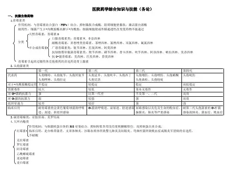 初级药师考试复习笔记——医院药学综合知识与技能(各论)