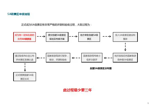 5A级景区申报流程