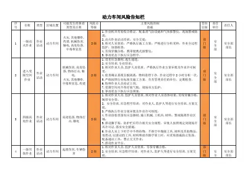 动力车间风险告知栏