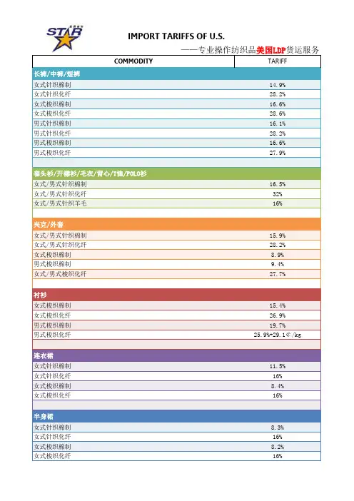 美国进口税率表