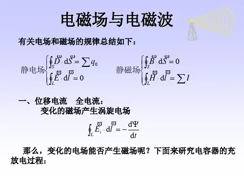 浙江大学《大学物理》课件电磁波