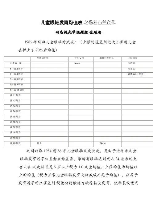 儿童眼轴发育均值表