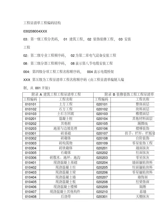 工程量清单项目编码(整理)