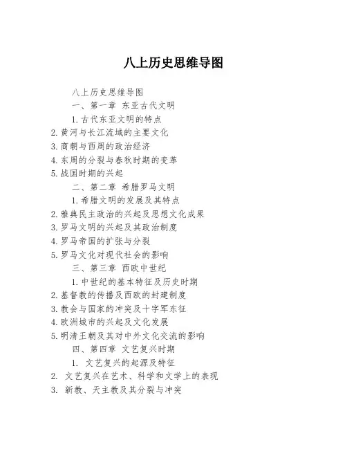 八上历史思维导图