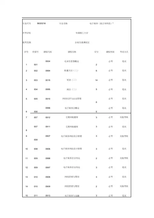 电子商务专业本科段课程(大自考)doc-专业代号