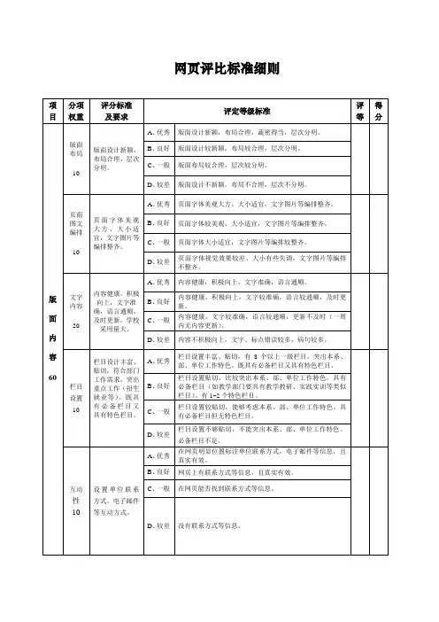 网页评分标准