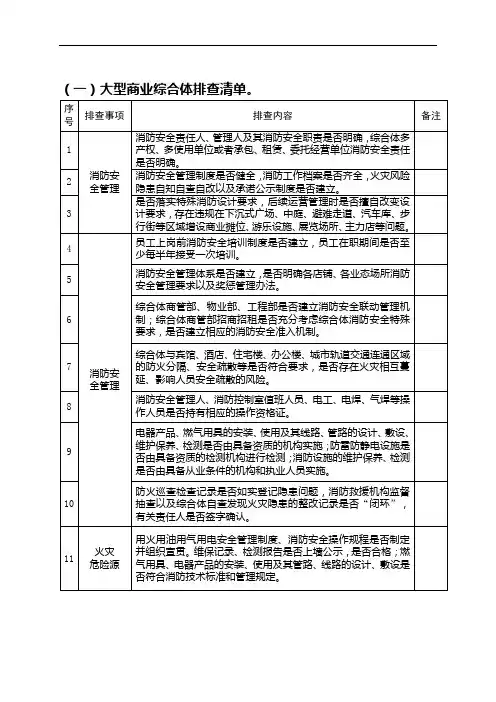 商贸商超行业消防安全隐患排查表